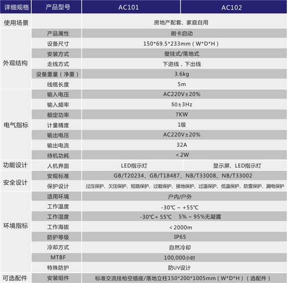 7KW交流充电桩MINI版规格